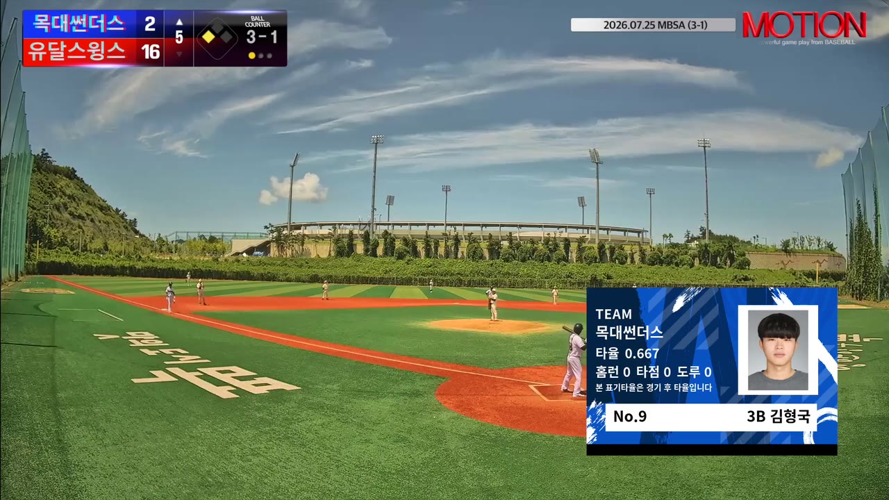 김형국(9번, 목대썬더스) 볼넷 클립 | vs 유달스윙스 | 7/25 (신축구장)