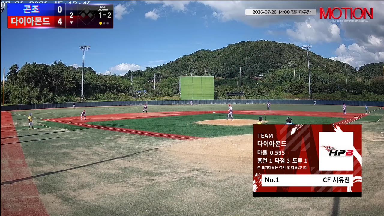 다이아몬드, 4회 7득점으로 곤조에 15-1 승리
