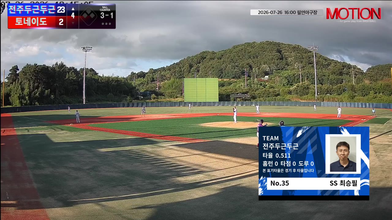 전주두근두근, 3회 11득점 폭발…토네이도에 27-2 승리