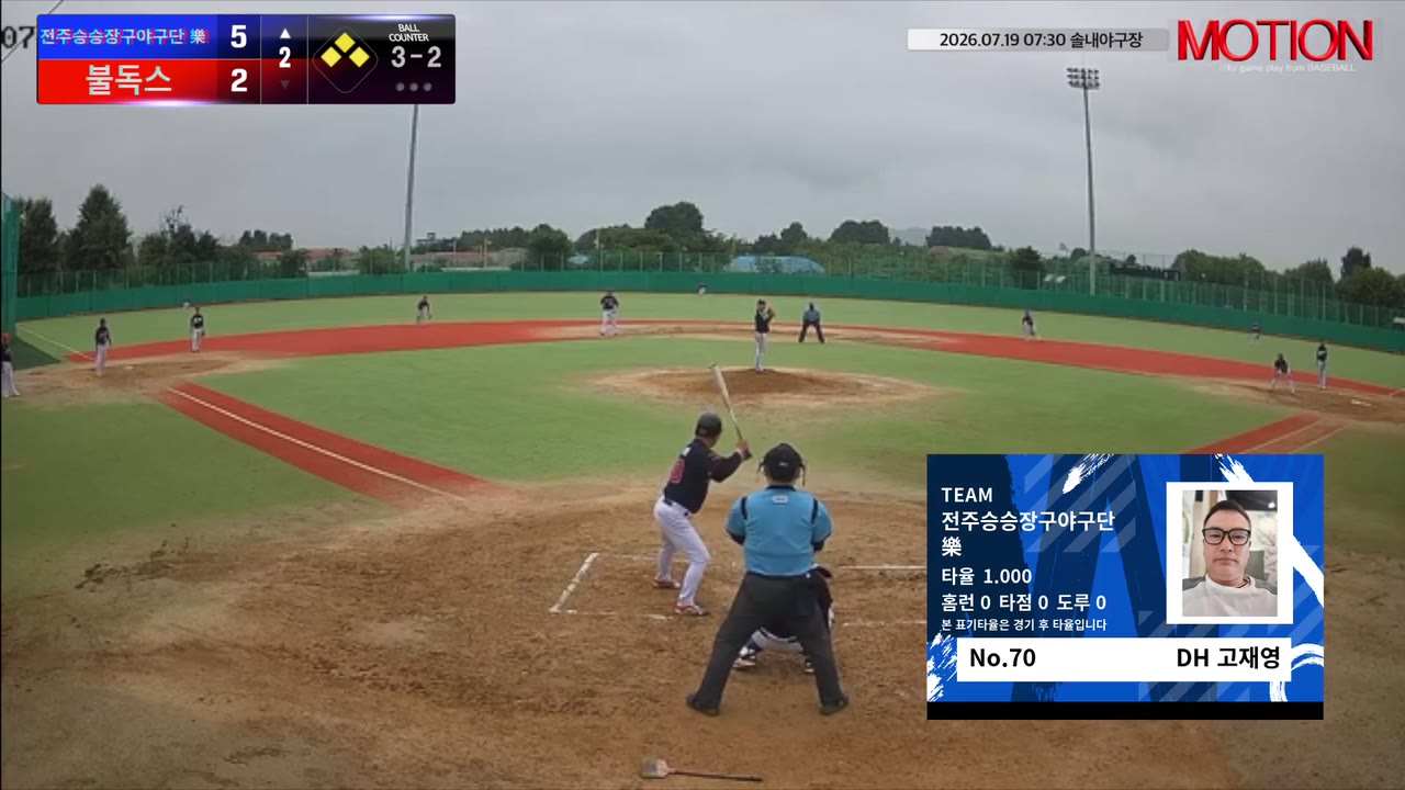 고재영(70번, 전주승승장구야구단 樂) 볼넷 클립 | vs 불독스 | 7/19 (솔내야구장)