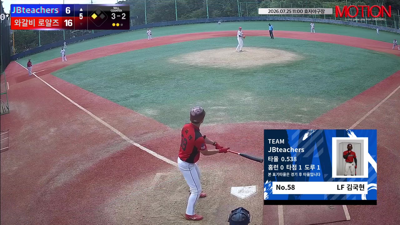 김국현(58번, JBteachers) 볼넷 클립 | vs 와갈비 로얄즈 | 7/25 (효자야구장)