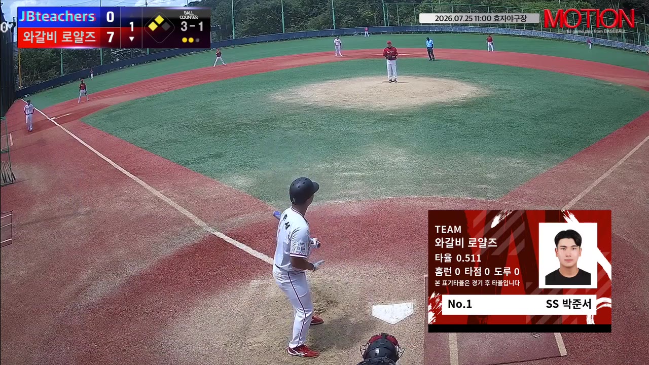 박준서(1번, 와갈비 로얄즈) 볼넷 클립 | vs JBteachers | 7/25 (효자야구장)