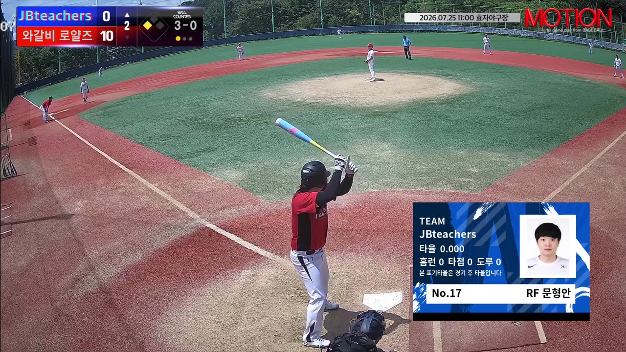 문형안(17번, JBteachers) 볼넷 클립 | vs 와갈비 로얄즈 | 7/25 (효자야구장)
