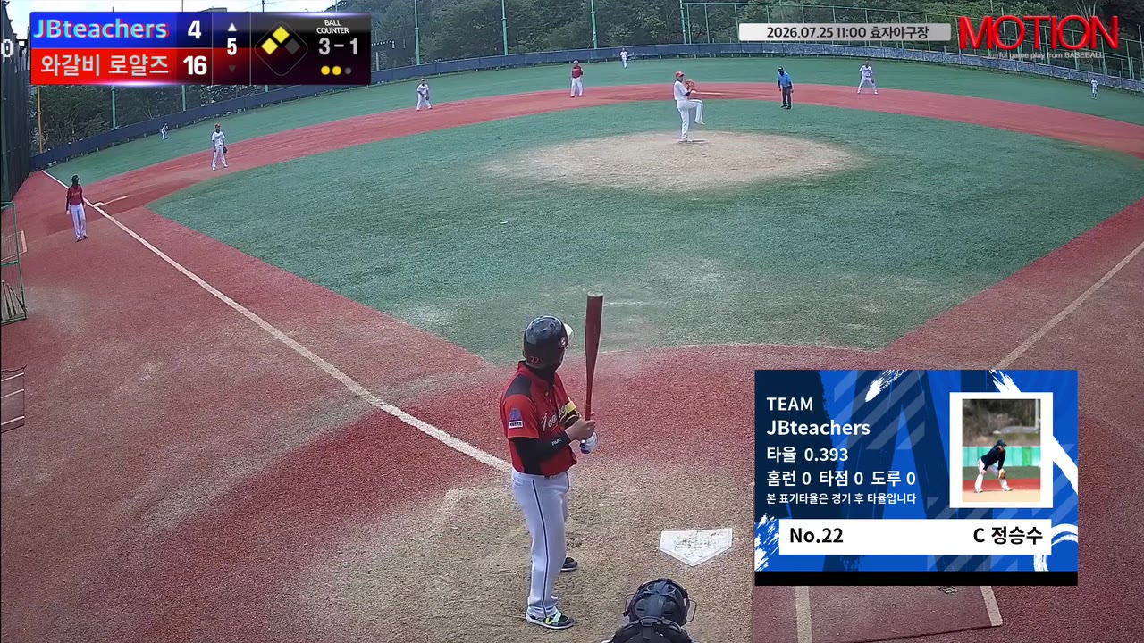 정승수(22번, JBteachers) 1루타 클립 | vs 와갈비 로얄즈 | 7/25 (효자야구장)
