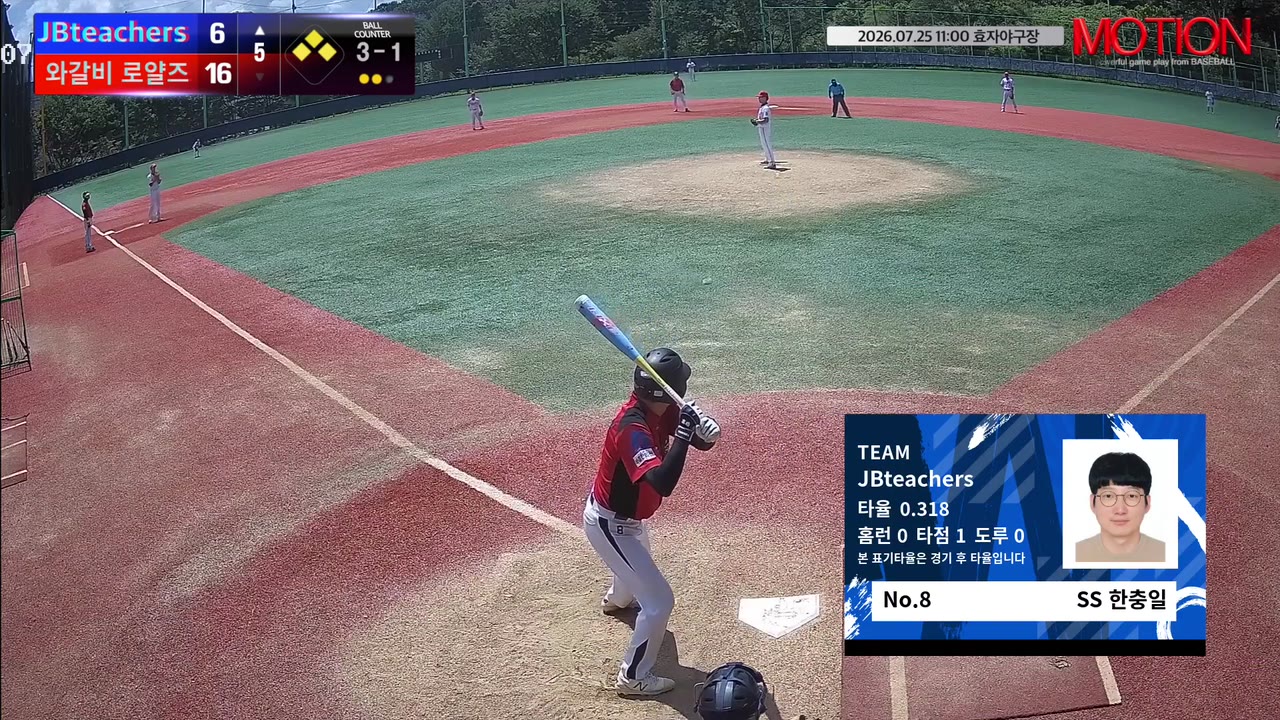 한충일(8번, JBteachers) 사구 클립 | vs 와갈비 로얄즈 | 7/25 (효자야구장)