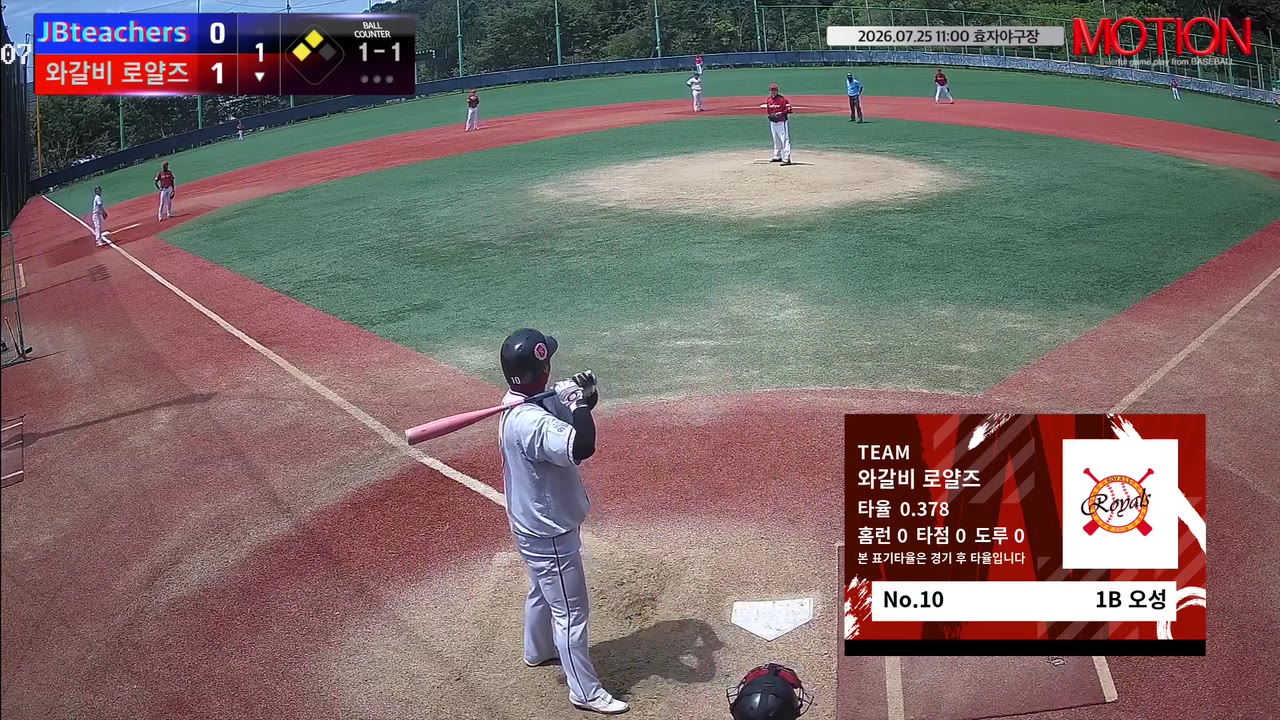오성(10번, 와갈비 로얄즈) 2루타 클립 | vs JBteachers | 7/25 (효자야구장)