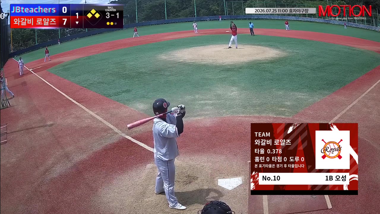 오성(10번, 와갈비 로얄즈) 1루타 클립 | vs JBteachers | 7/25 (효자야구장)