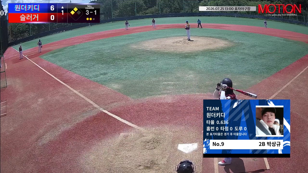 박상규(9번, 원더키디) 볼넷 클립 | vs 슬러거 | 7/25 (효자야구장)