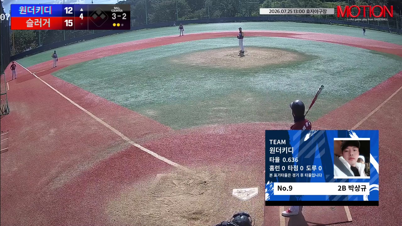 박상규(9번, 원더키디) 2루타 클립 | vs 슬러거 | 7/25 (효자야구장)