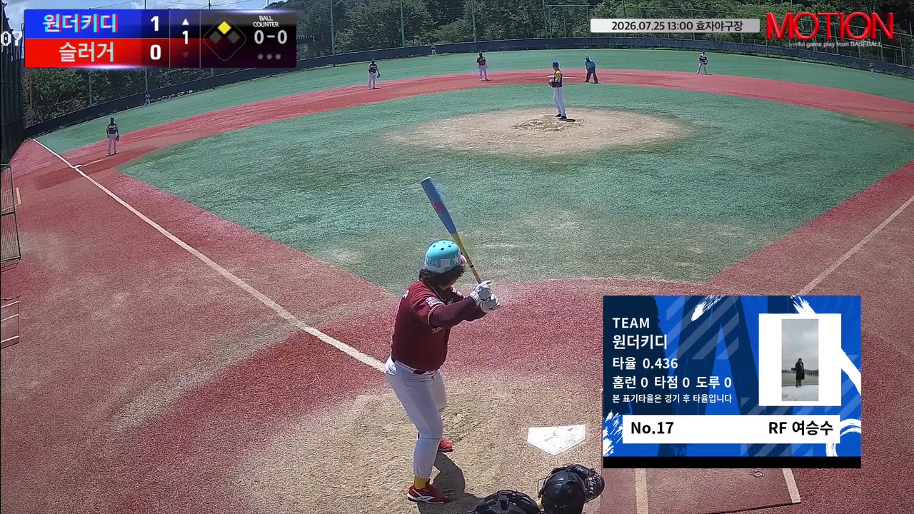 여승수(17번, 원더키디) 사구 클립 | vs 슬러거 | 7/25 (효자야구장)