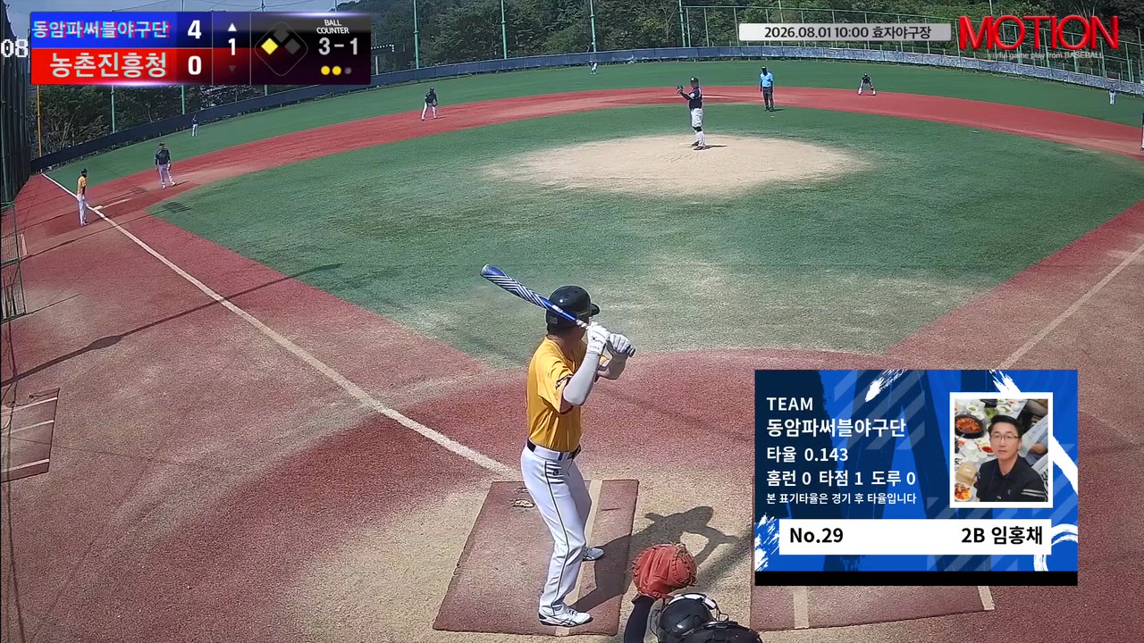 동암파써블, 1회 초 4득점 앞세워 농촌진흥청 6-0 제압