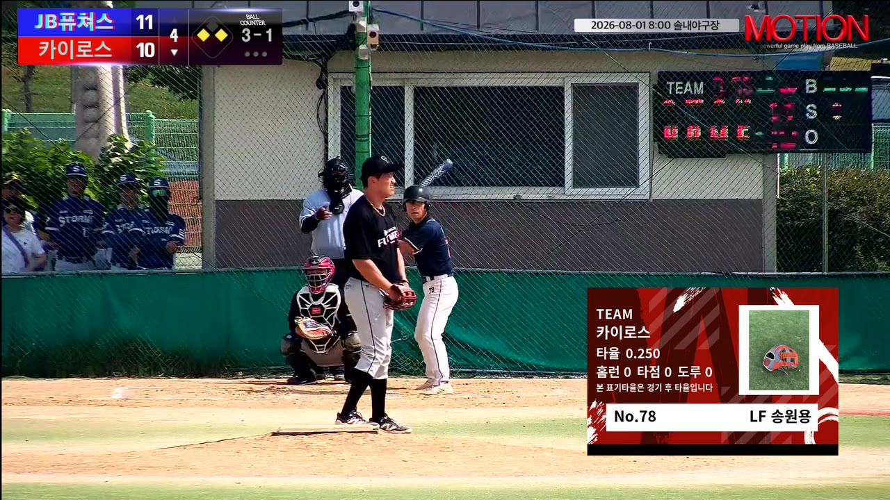 송원용(78번, 카이로스) 볼넷 클립 | vs JB퓨쳐스 | 8/1 (솔내야구장)