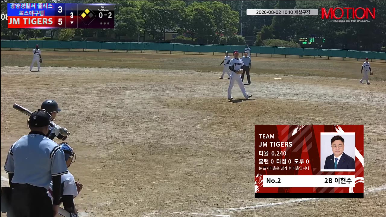 폴리스포스, 4점 차 따라잡았지만…JM TIGERS, 동점 뒤 5득점으로 승리