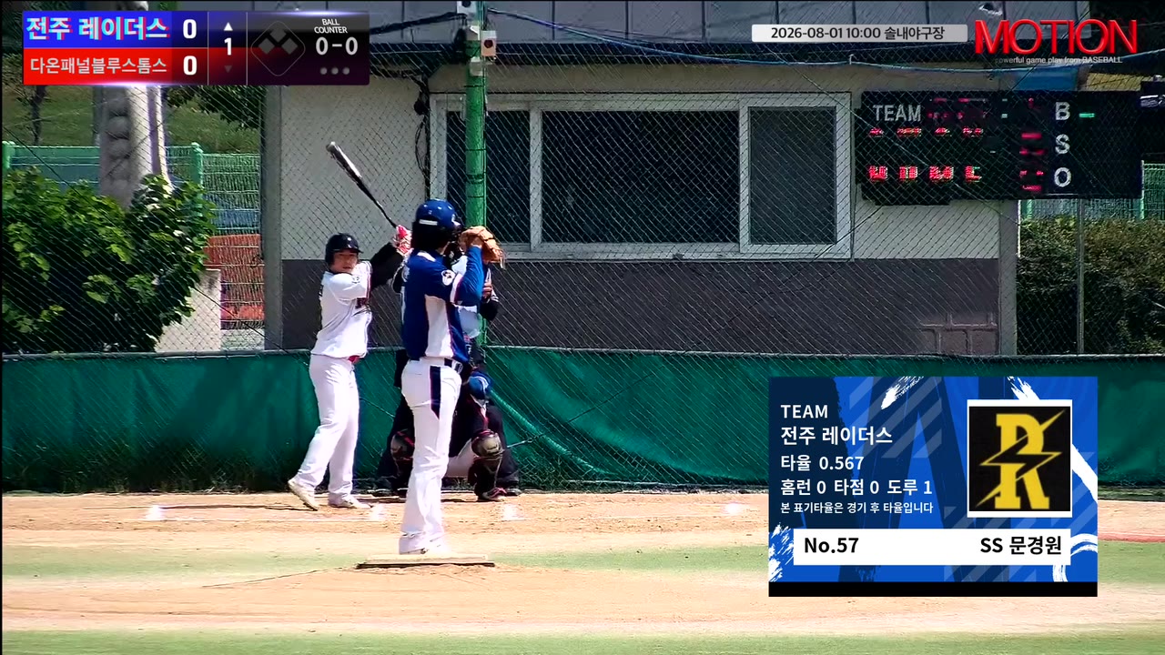 문경원(57번, 전주 레이더스) 2루타 클립 | vs 다온패널블루스톰스 | 8/1 (솔내야구장)