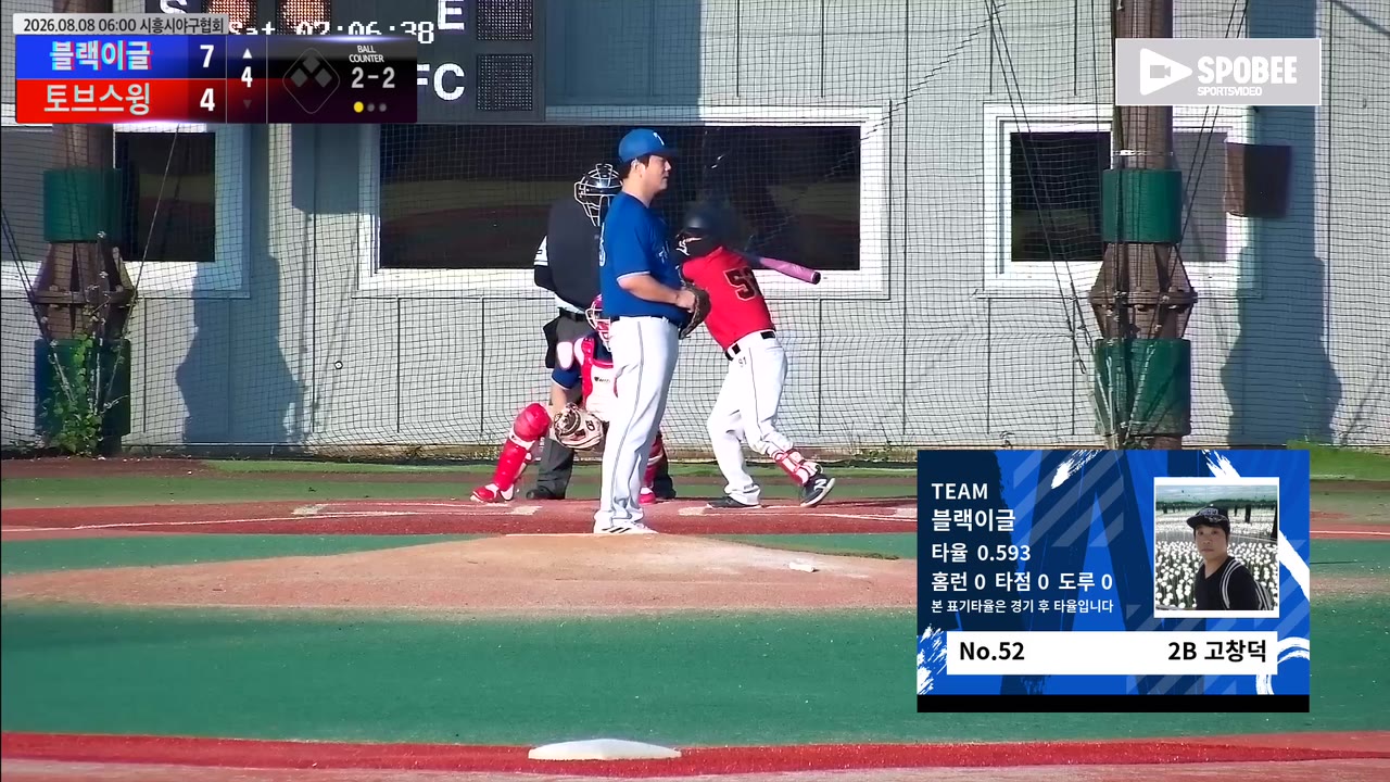 블랙이글, 3회 6득점 역전…토브스윙 막판 7득점에도 21-14 승리