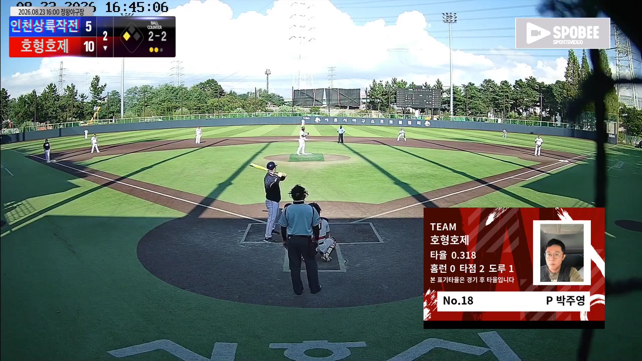 호형호제, 2회 8득점 역전 뒤 3회 9점 추가…인천상륙작전에 19-11 승리