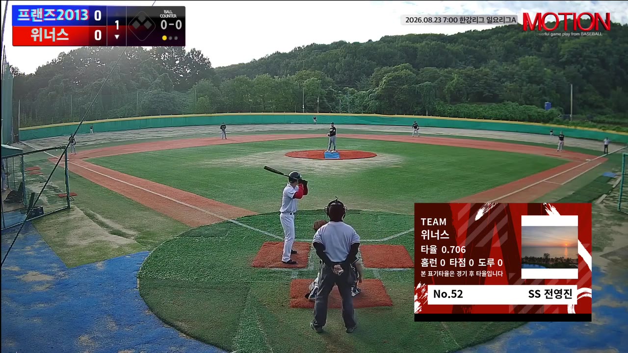 전영진(52번, 위너스) 홈런 클립 | vs 프랜즈2013 | 8/23 (고촌 야구장)