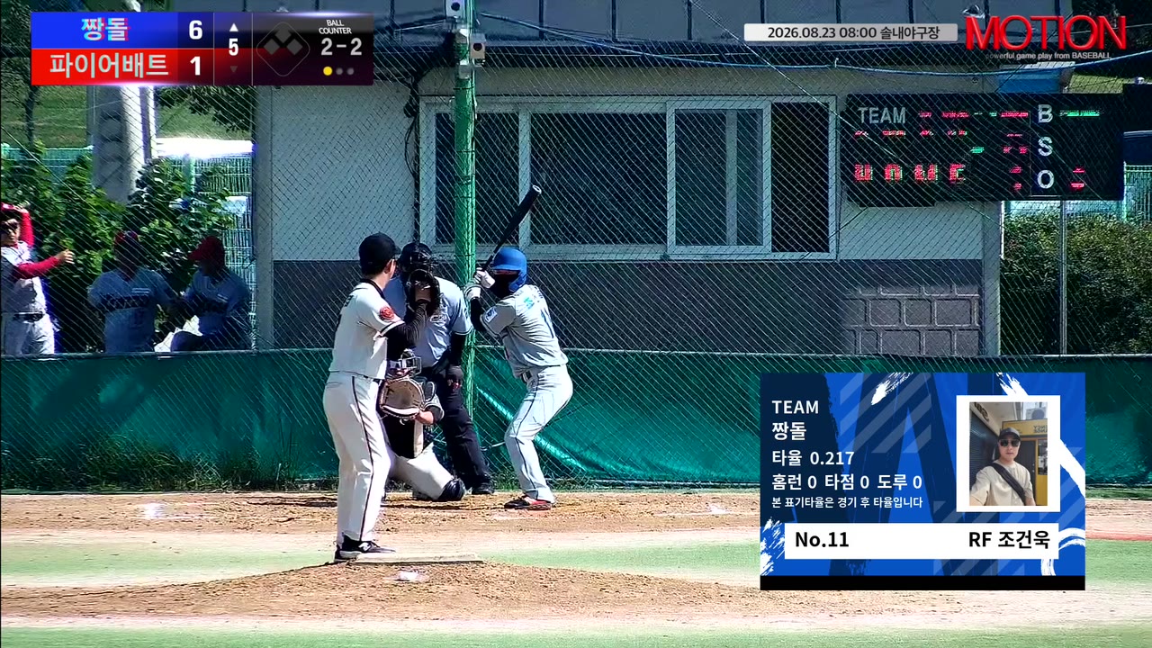 짱돌, 1회 초 4득점 뒤 강민석 홈런으로 파이어배트 제압