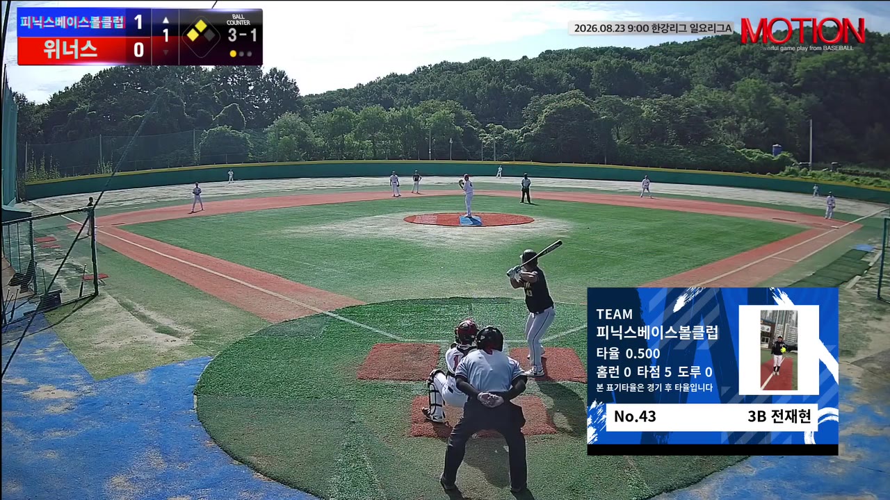 전재현(43번, 피닉스베이스볼클럽) 2루타 클립 | vs 위너스 | 8/23 (고촌 야구장)