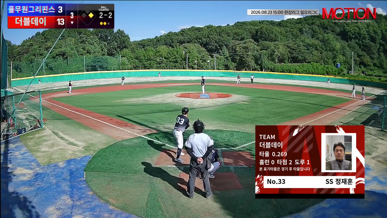 더블데이, 1회 말 10득점으로 풀무원그리핀스에 14-4 승리