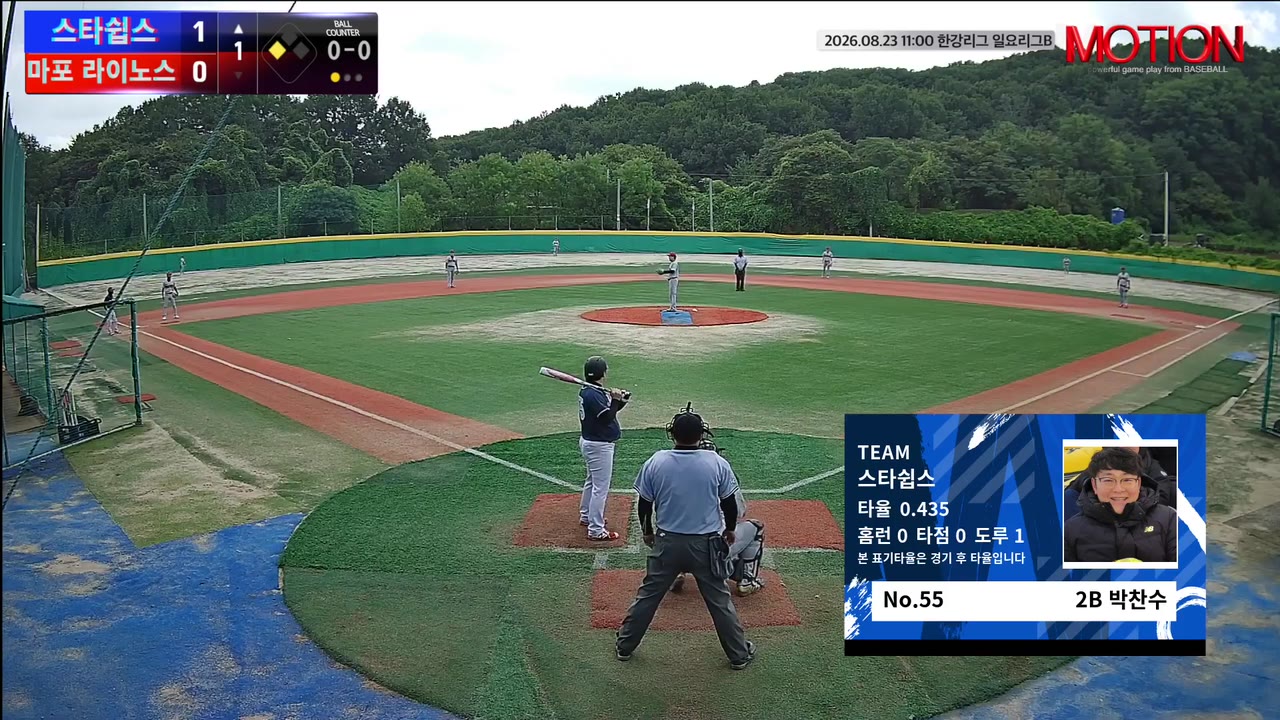 스타쉽스, 2회 6점·3회 9점 폭발…마포 라이노스에 18-2 승리