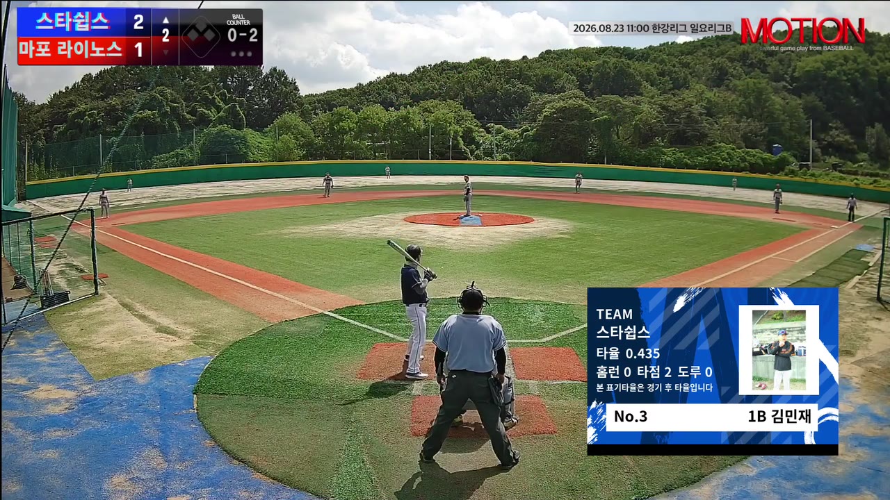 김민재(3번, 스타쉽스) 2루타 클립 | vs 마포 라이노스 | 8/23 (고촌 야구장)