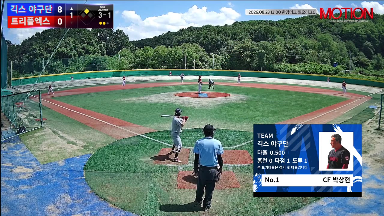 긱스 야구단, 첫 이닝 8점 앞세워 트리플엑스에 21-3 승리