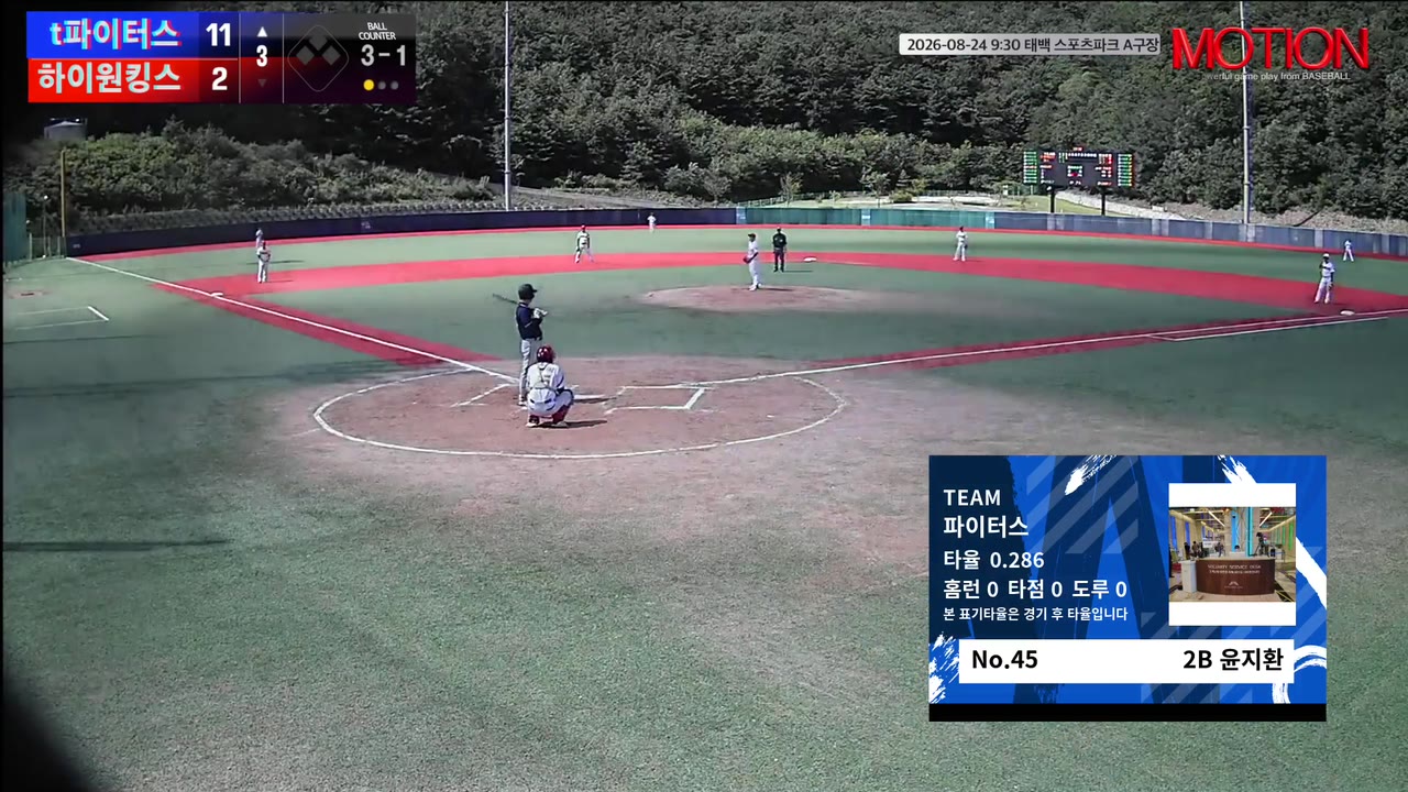 윤지환(45번, 파이터스) 볼넷 클립 | vs 하이원킹스 | 8/24 (태백 스포츠파크 A구장)