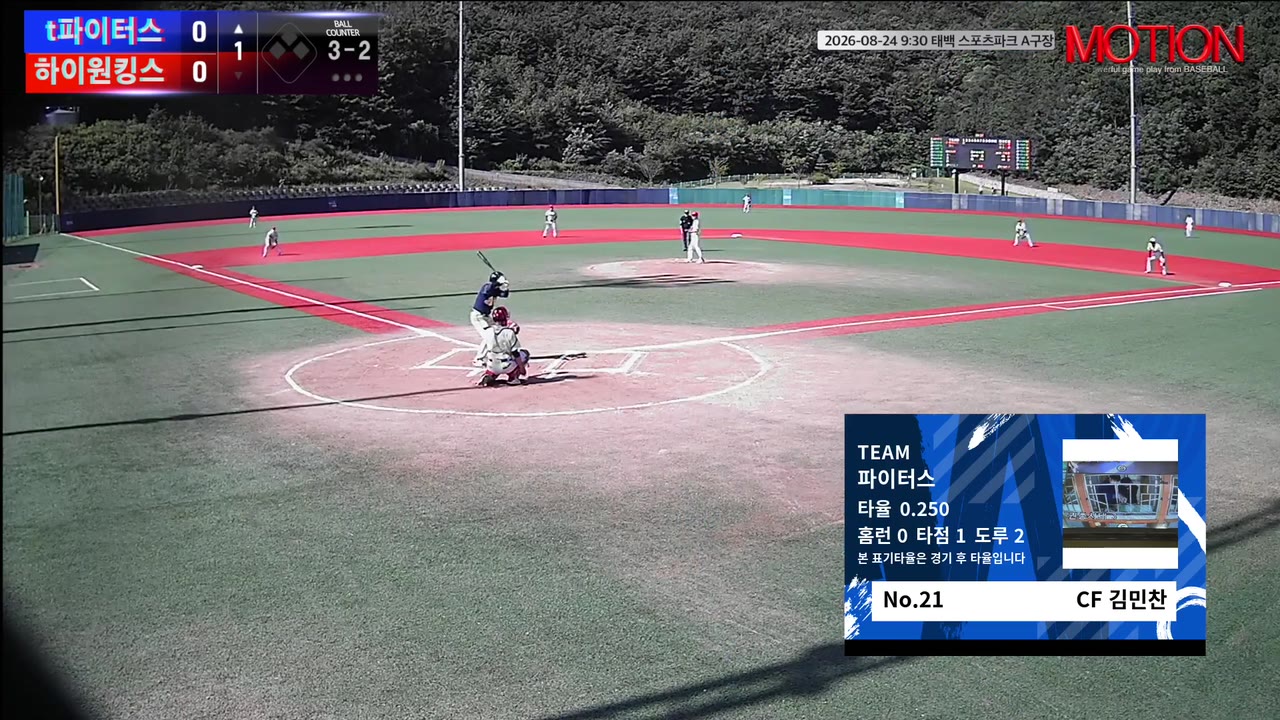 김민찬(21번, 파이터스) 볼넷 클립 | vs 하이원킹스 | 8/24 (태백 스포츠파크 A구장)