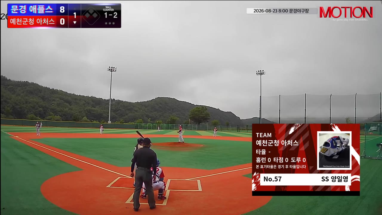 예천군청 아처스, 문경 애플스 8점 선취에도 12-11 역전승