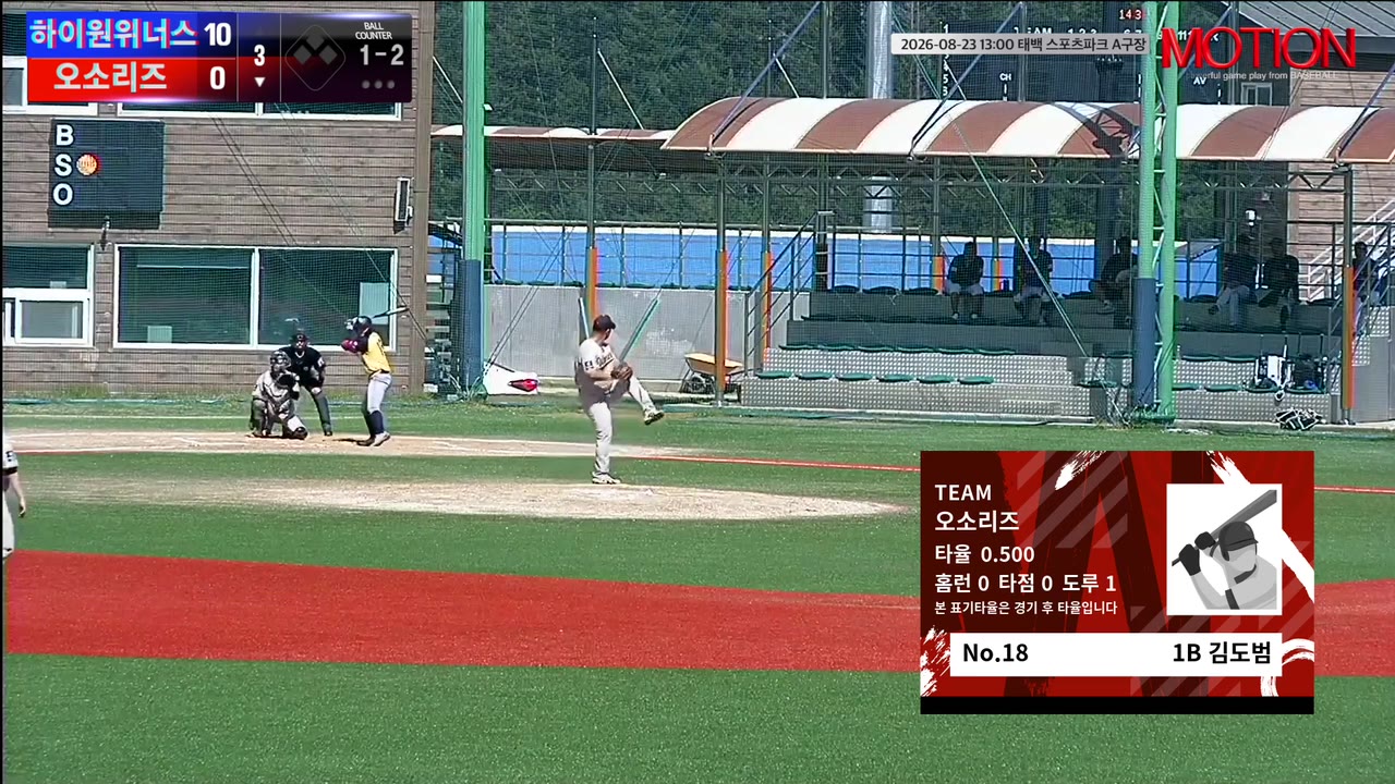 김도범(18번, 오소리즈) 1루타 클립 | vs 하이원위너스 | 8/23 (태백 스포츠파크 A구장)