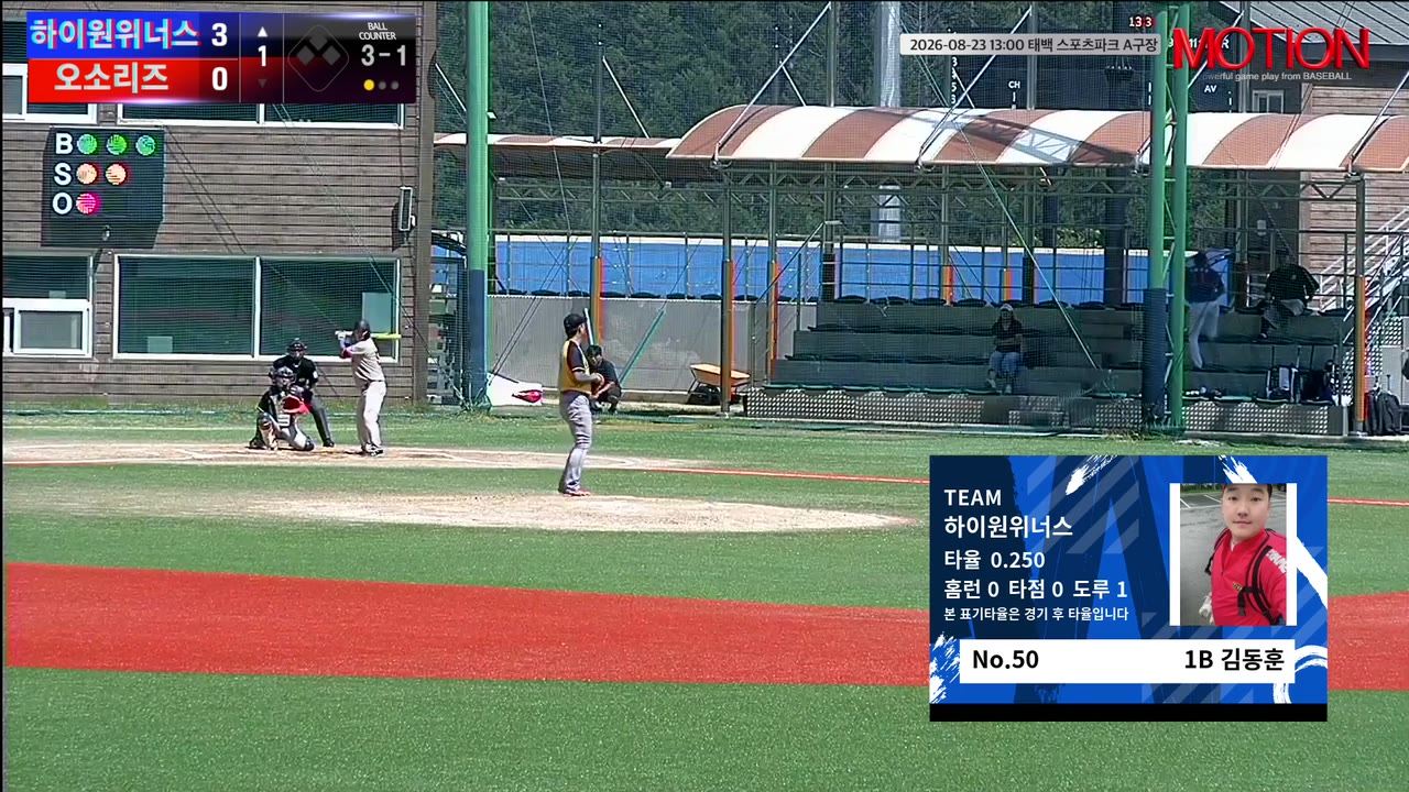 김동훈(50번, 하이원위너스) 볼넷 클립 | vs 오소리즈 | 8/23 (태백 스포츠파크 A구장)
