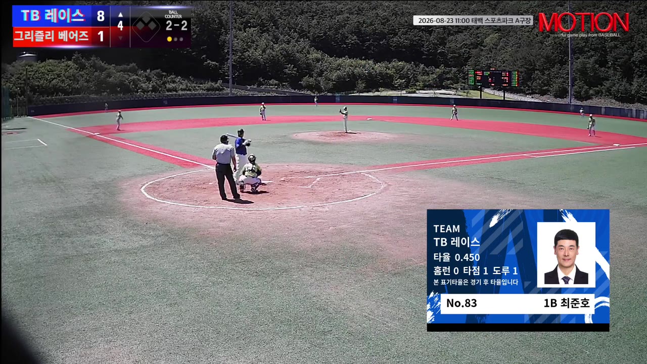 TB 레이스, 2회 초 6득점 앞세워 그리즐리 베어즈에 10-4 승리