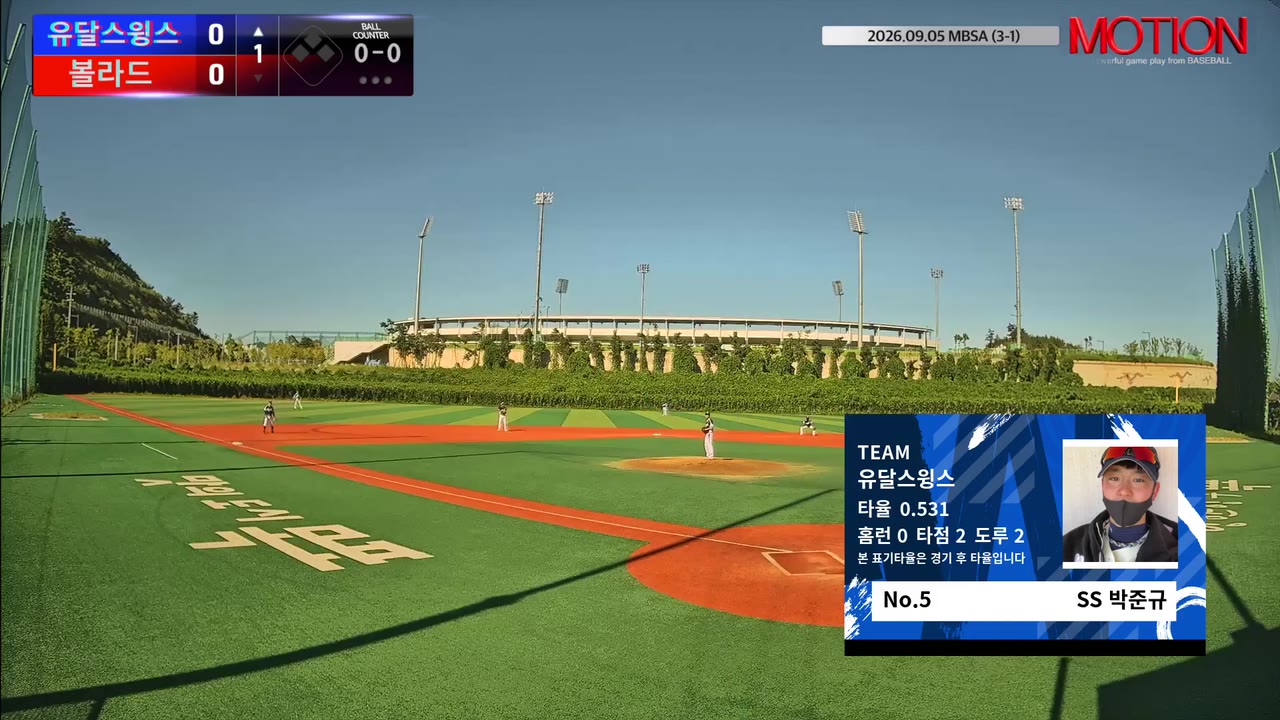 박준규(5번, 유달스윙스) 사구 클립 | vs 볼라드 | 9/5 (신축구장)