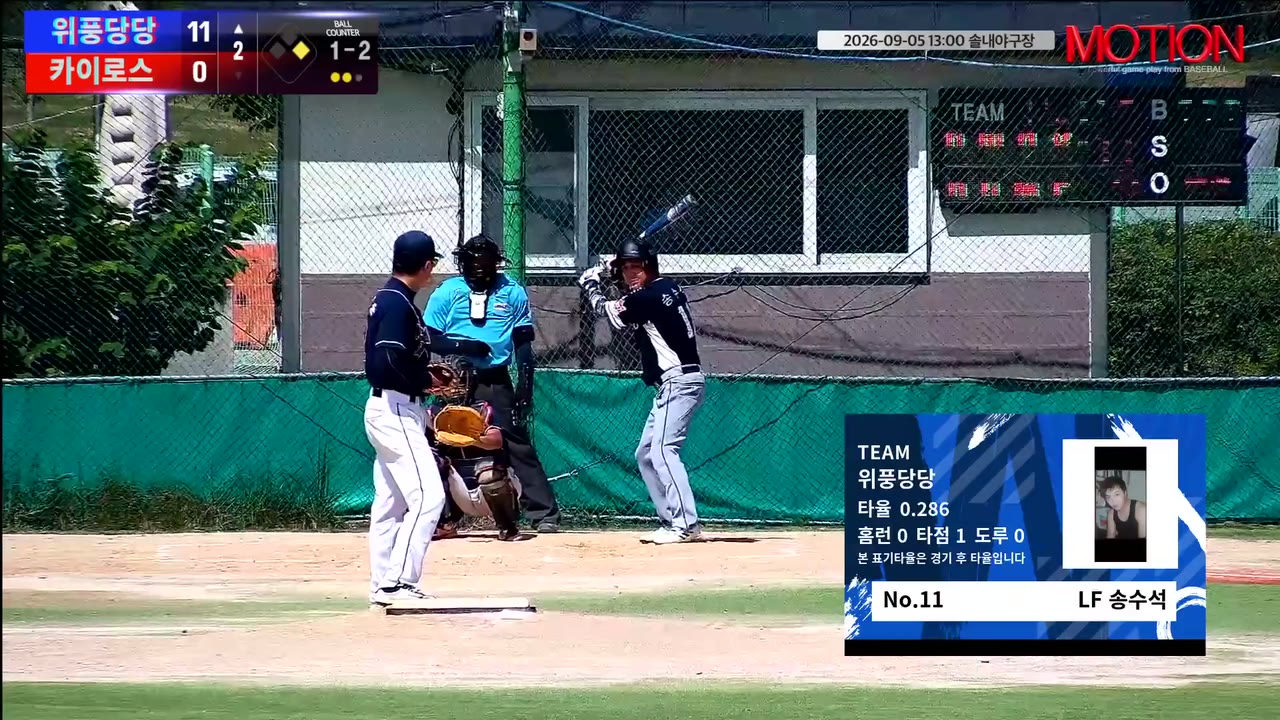 위풍당당, 1회 6득점으로 주도권 잡고 카이로스 추격 뿌리쳐