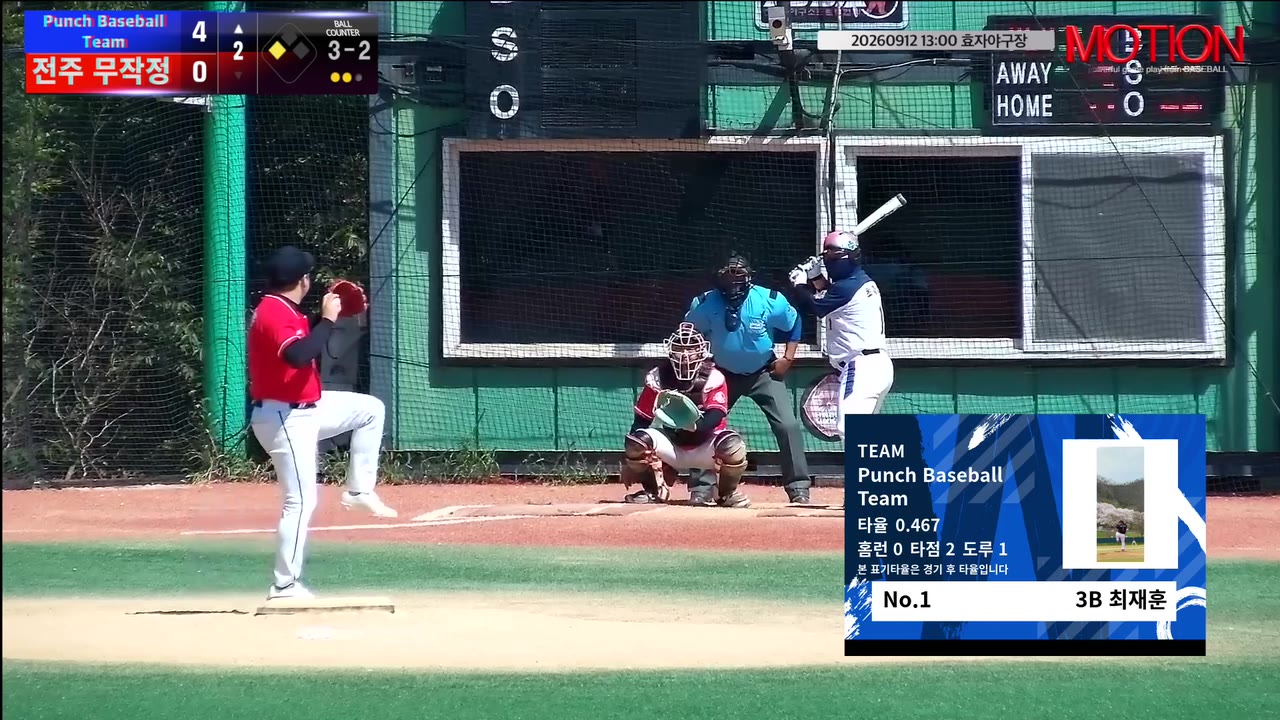 Punch Baseball Team, 1회 4점 선취 뒤 13-2 승리