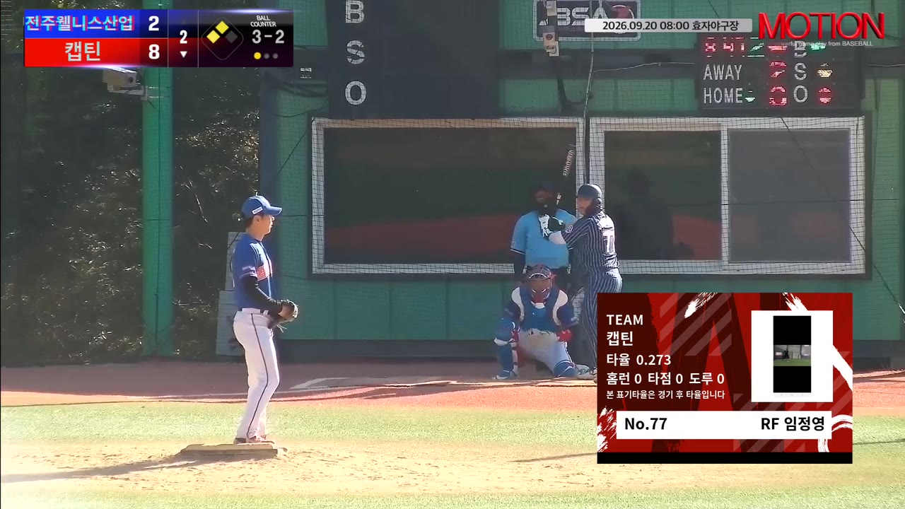 캡틴, 1회 말 7득점 앞세워 전주웰니스산업 추격 뿌리치고 11-7 승리