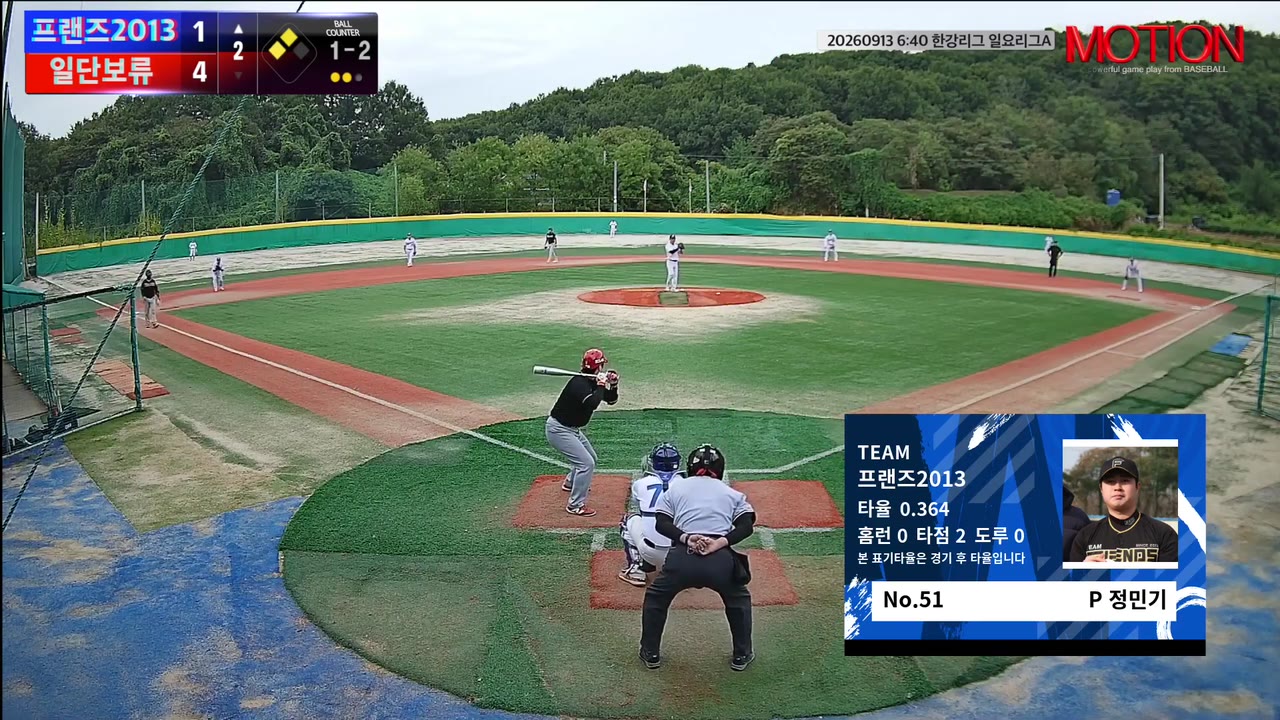 프랜즈2013, 4점 열세 뒤 4회 동점·5회 역전…일단보류에 6-5 승리