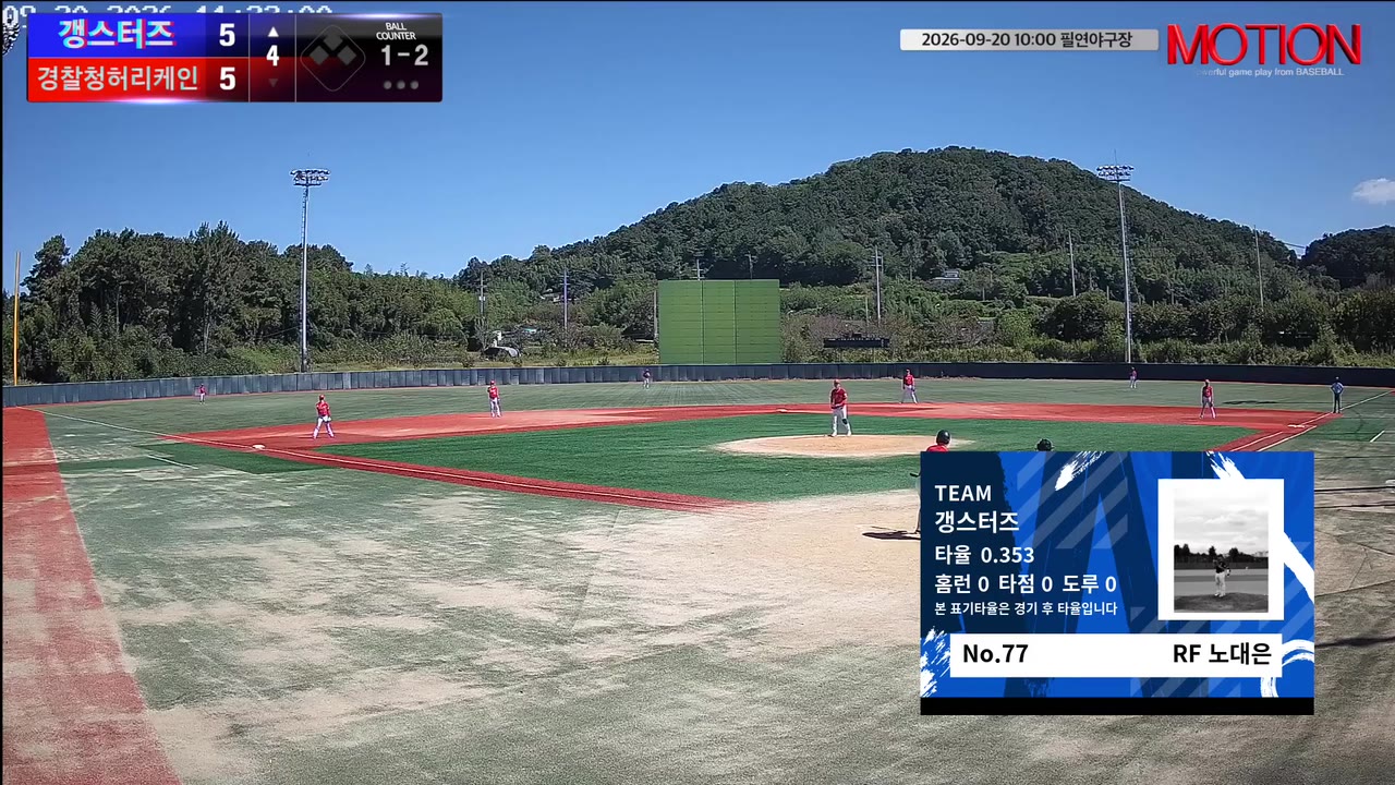 갱스터즈 5점 차 반격에도…경찰청허리케인, 무안타 동점으로 9-9