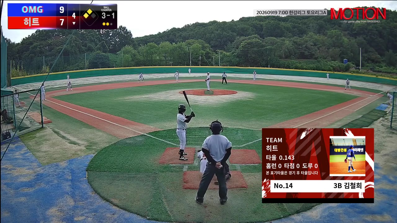 김철희(14번, 히트) 볼넷 클립 | vs OMG | 9/19 (고촌 야구장)