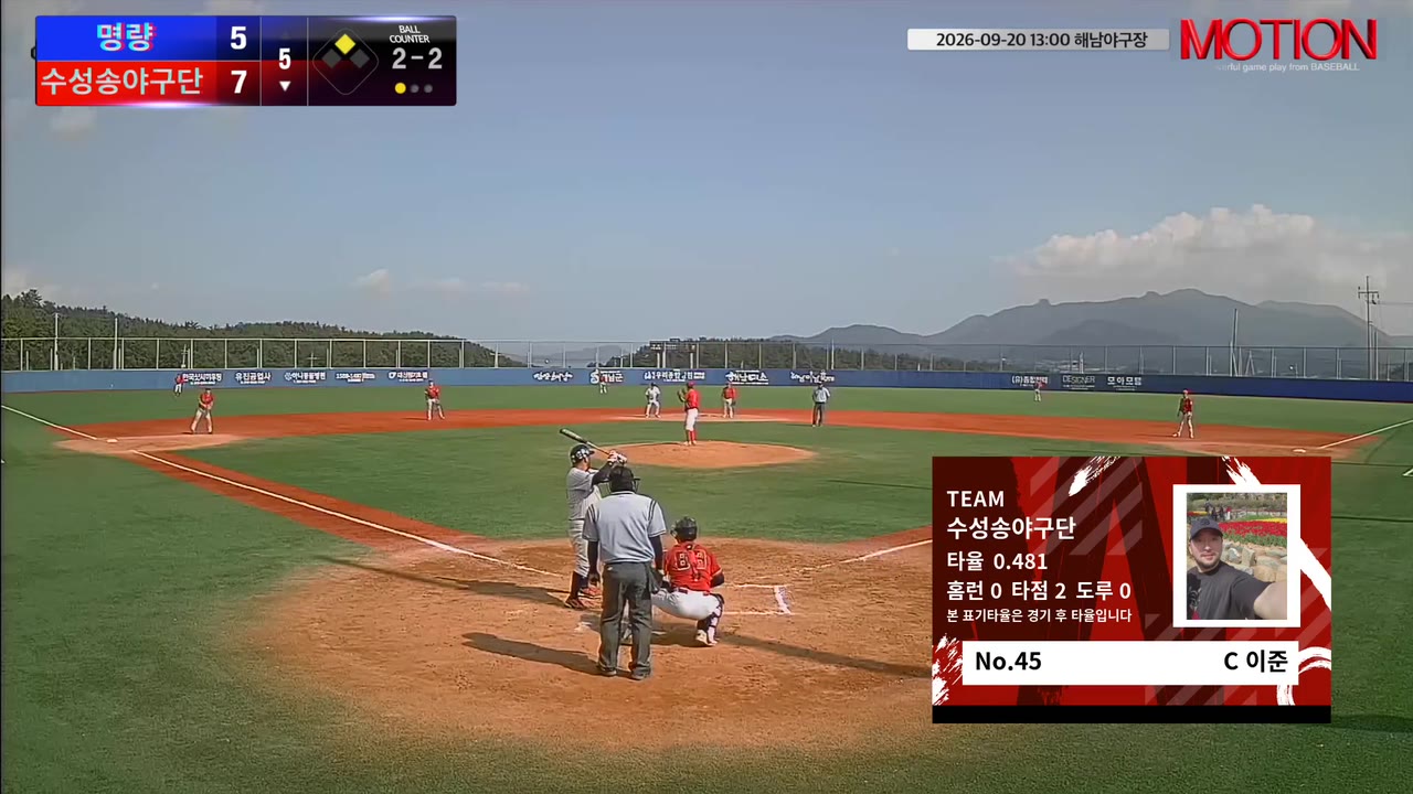 수성송야구단, 명량의 두 차례 리드 뒤집고 11-5 승리