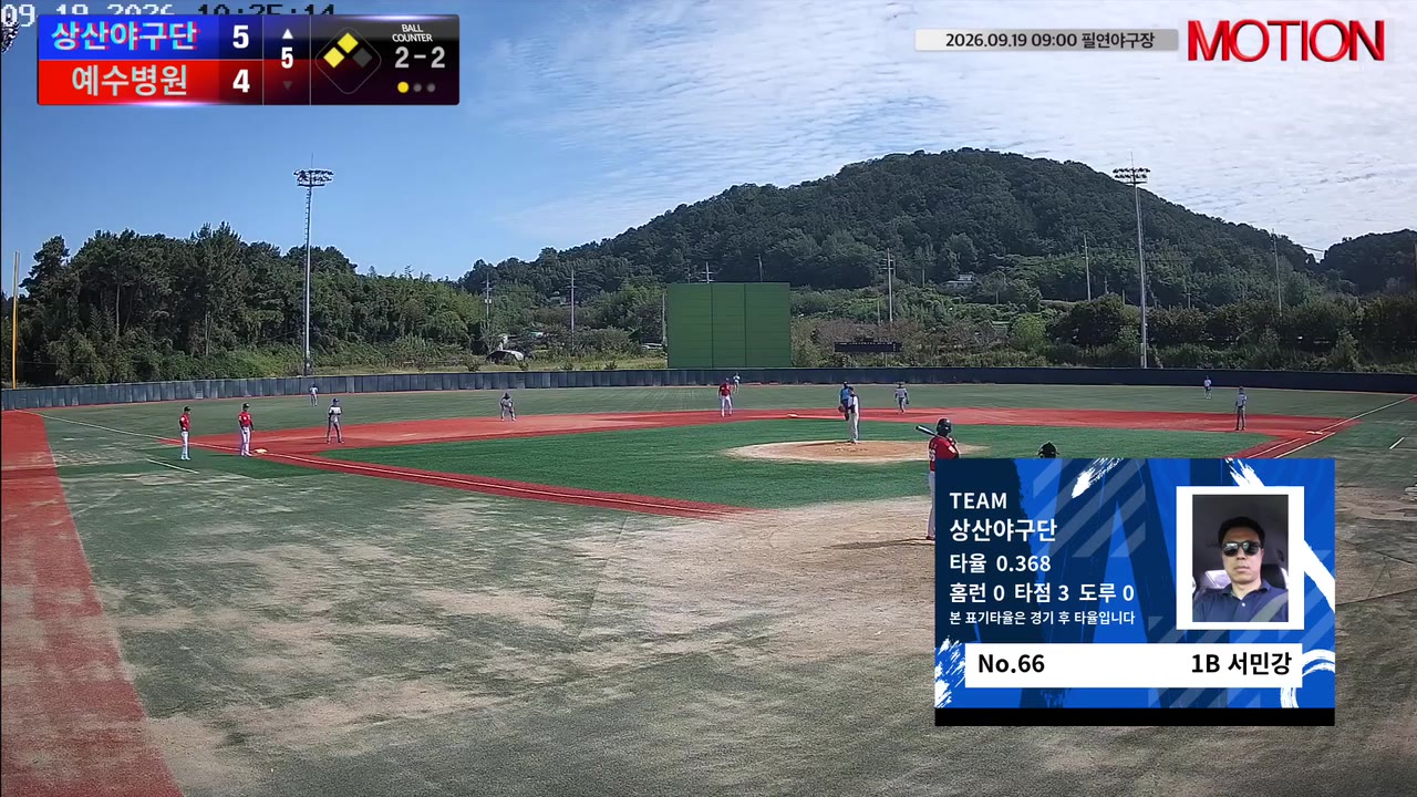 서민강(66번, 상산야구단) 2루타 클립 | vs 예수병원 | 9/19 (필연야구장)