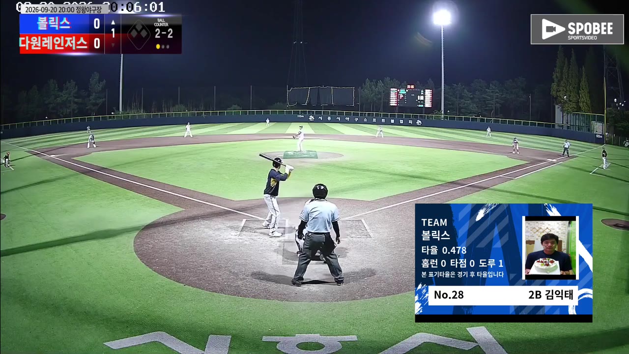볼릭스, 3회 초 7득점 역전…다원레인저스에 14-4 승리