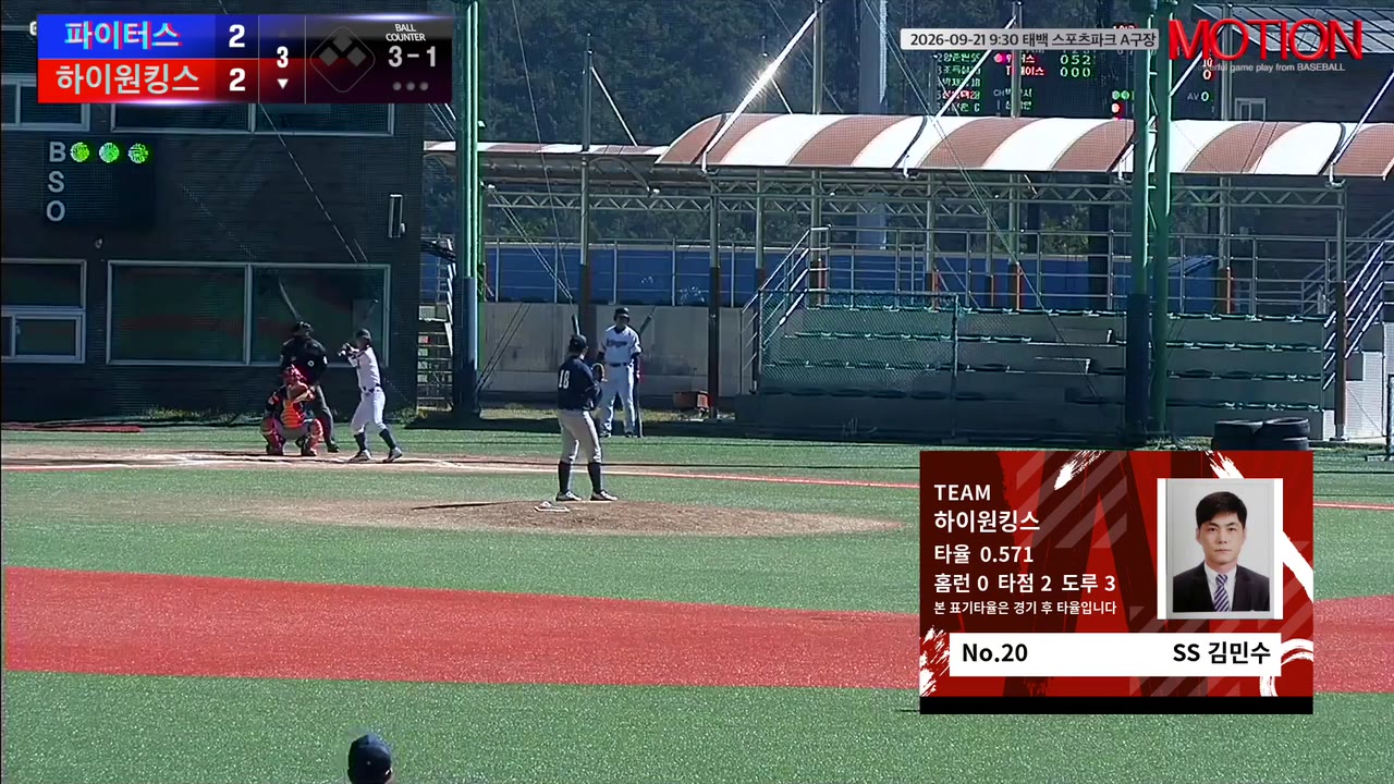 김민수(20번, 하이원킹스) 볼넷 클립 | vs 파이터스 | 9/21 (태백 스포츠파크 A구장)