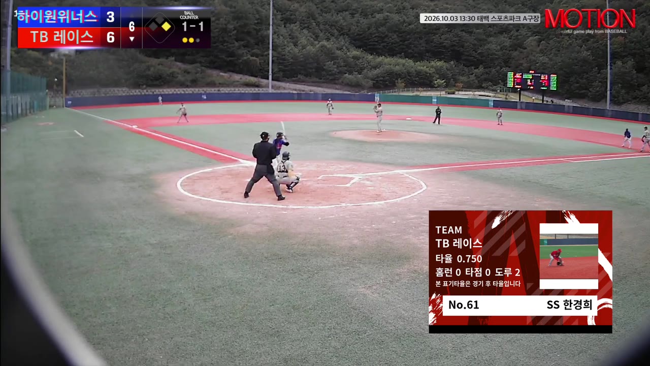 한경희(61번, TB 레이스) 1루타 클립 | vs 하이원위너스 | 10/3 (태백 스포츠파크 A구장)