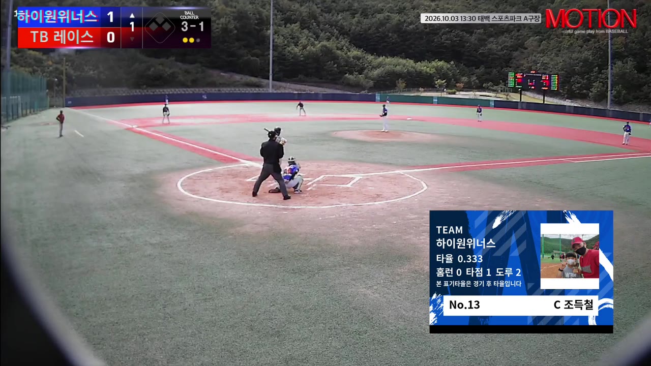 조득철(13번, 하이원위너스) 1루타 클립 | vs TB 레이스 | 10/3 (태백 스포츠파크 A구장)