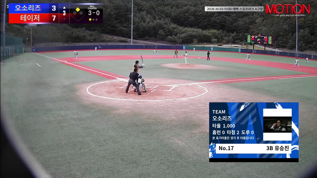 유승진(17번, 오소리즈) 볼넷 클립 | vs 테이저 | 10/3 (태백 스포츠파크 A구장)