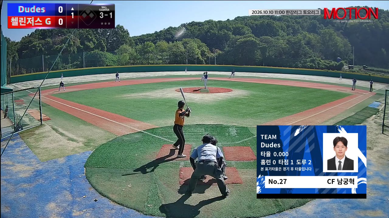 남궁혁(27번, Dudes) 볼넷 클립 | vs 첼린저스 G | 10/10 (고촌 야구장)