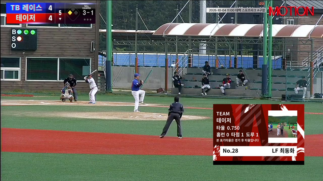 최동화(28번, 테이저) 볼넷 클립 | vs TB 레이스 | 10/4 (태백 스포츠파크 A구장)