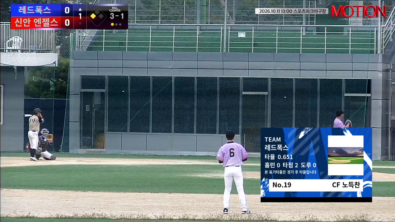 노득찬(19번, 레드폭스) 볼넷 클립 | vs 신안 엔젤스 | 10/11 (스포츠파크야구장)